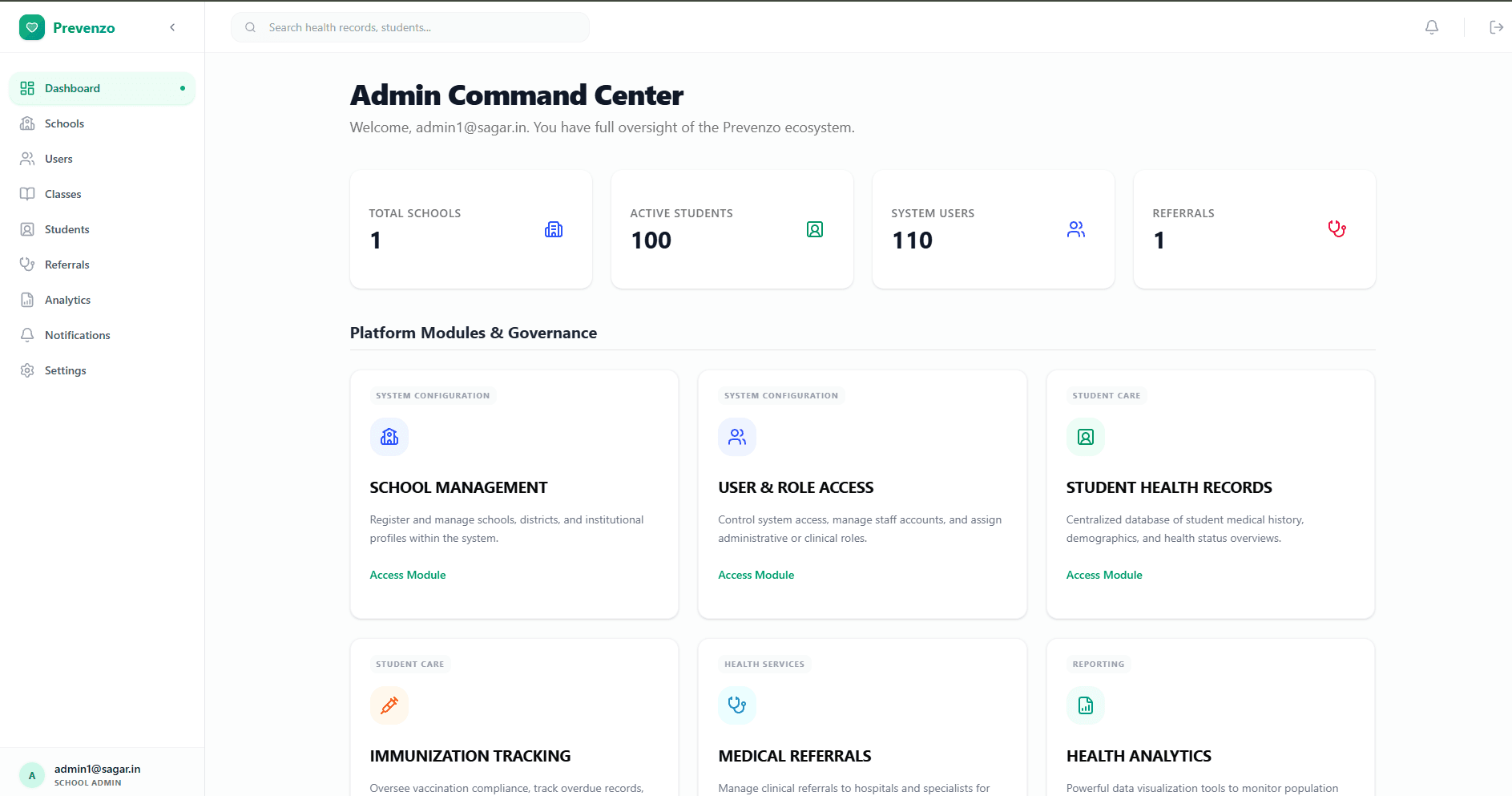 Prevenzo admin dashboard showing Sagar Convent School live data